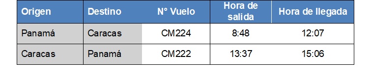 Copa reinicia vuelos